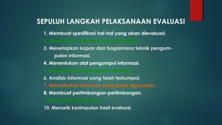 1. Membuat spesifikasi hal-hal yang akan dievaluasi.
2. Menentukan informasi yang diperlukan.
3. Menetapkan kapan dan bagaimana teknik pengum-
pulan informasi.
4. Menentukan alat pengumpul informasi.
5. Melakukan pengumpulan informasi.
6. Analisis informasi yang telah terkumpul.
7. Memutuskan informasi yang layak digunakan.
8. Membuat pertimbangan-pertimbangan.
9. Mengambil keputusan.
10. Menarik kesimpulan hasil evaluasi.
SEPULUH LANGKAH PELAKSANAAN EVALUASI
 