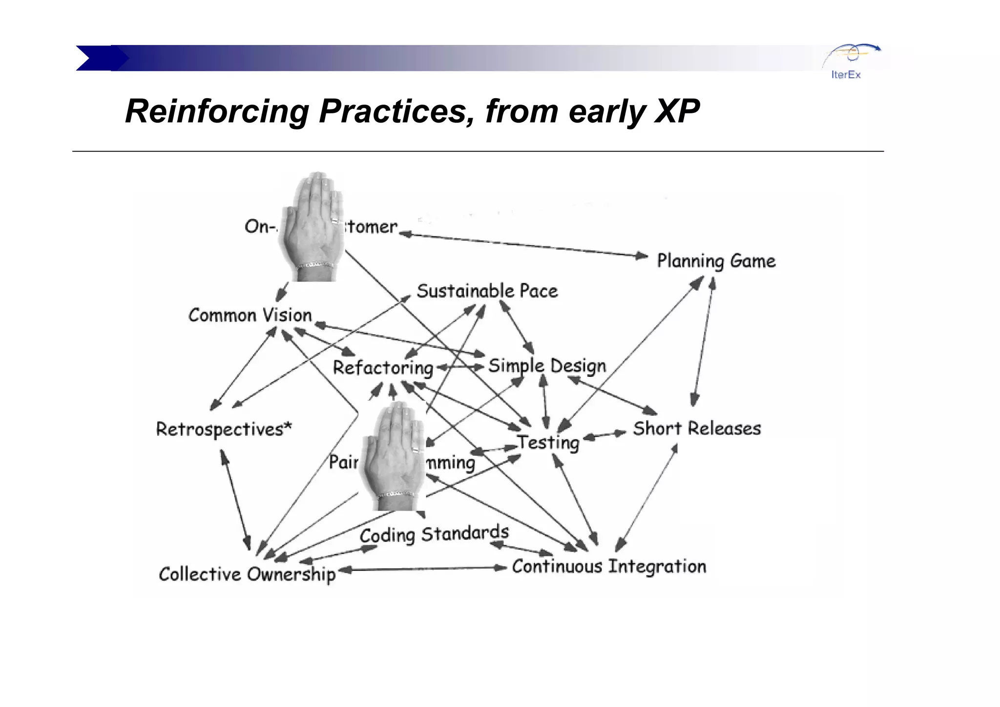 Tim Mackinnon Agile And Beyond