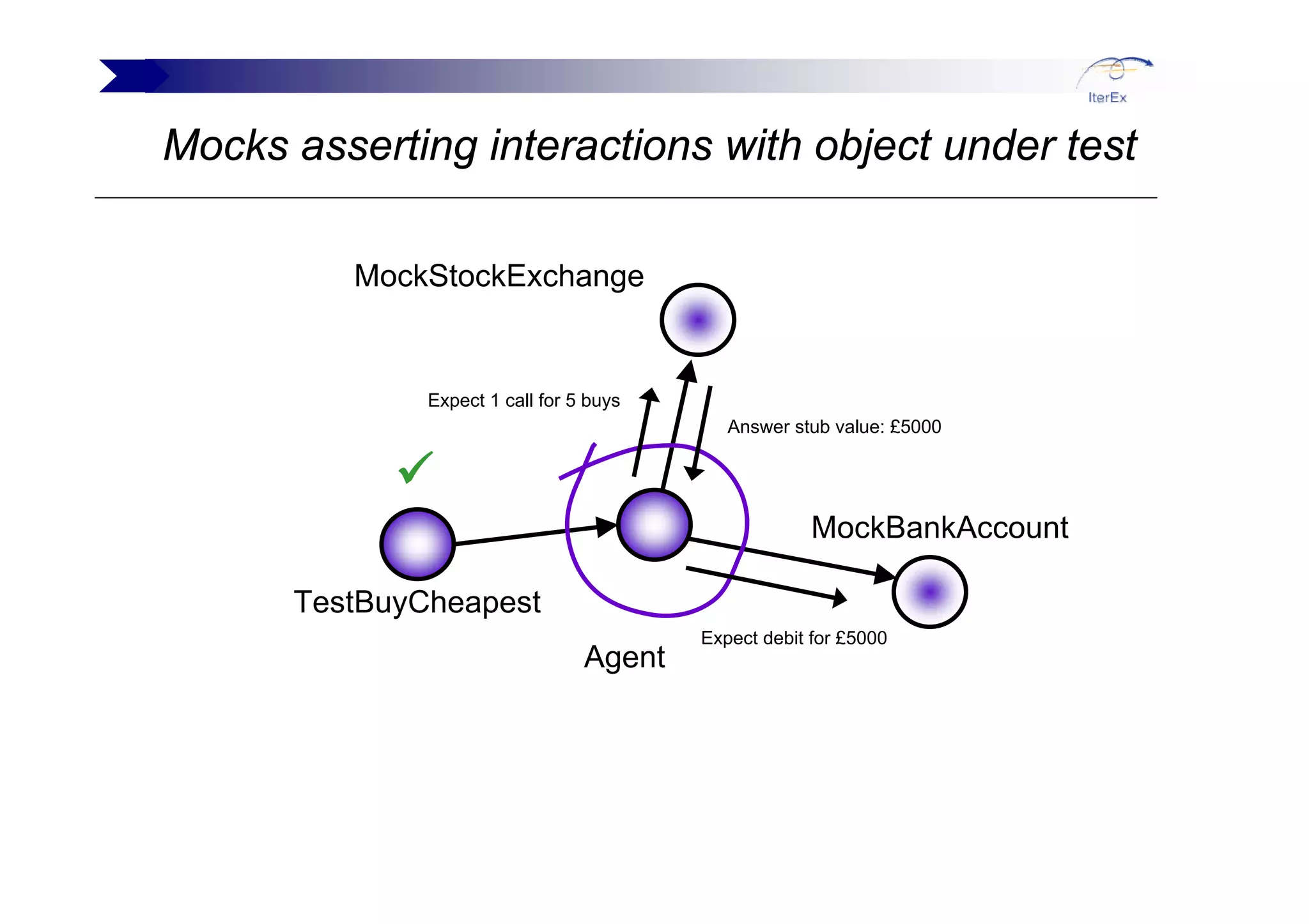 Tim Mackinnon Agile And Beyond