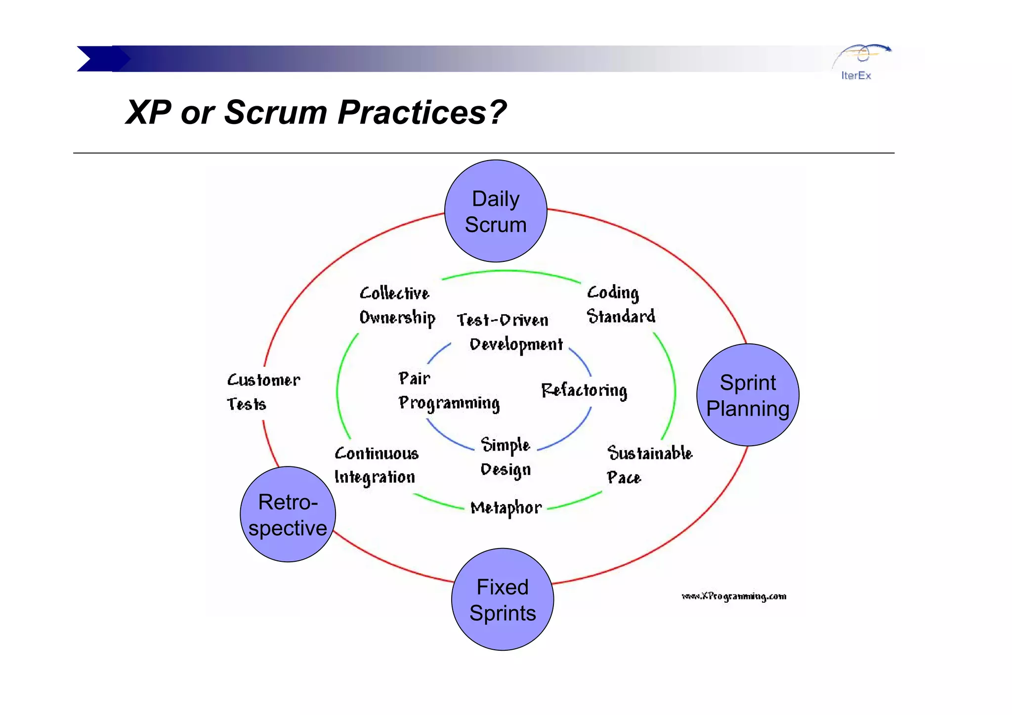 Tim Mackinnon Agile And Beyond