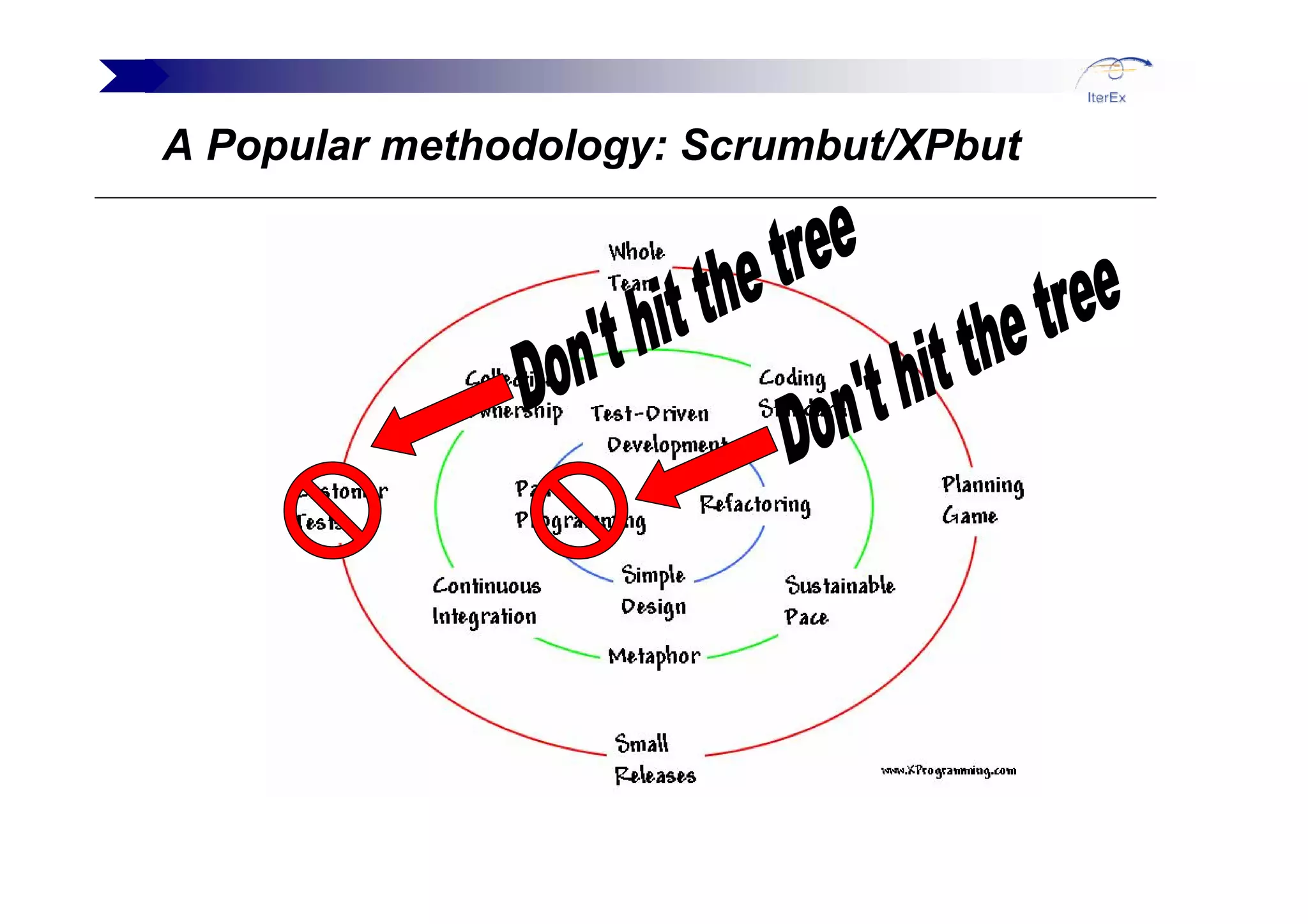 Tim Mackinnon Agile And Beyond