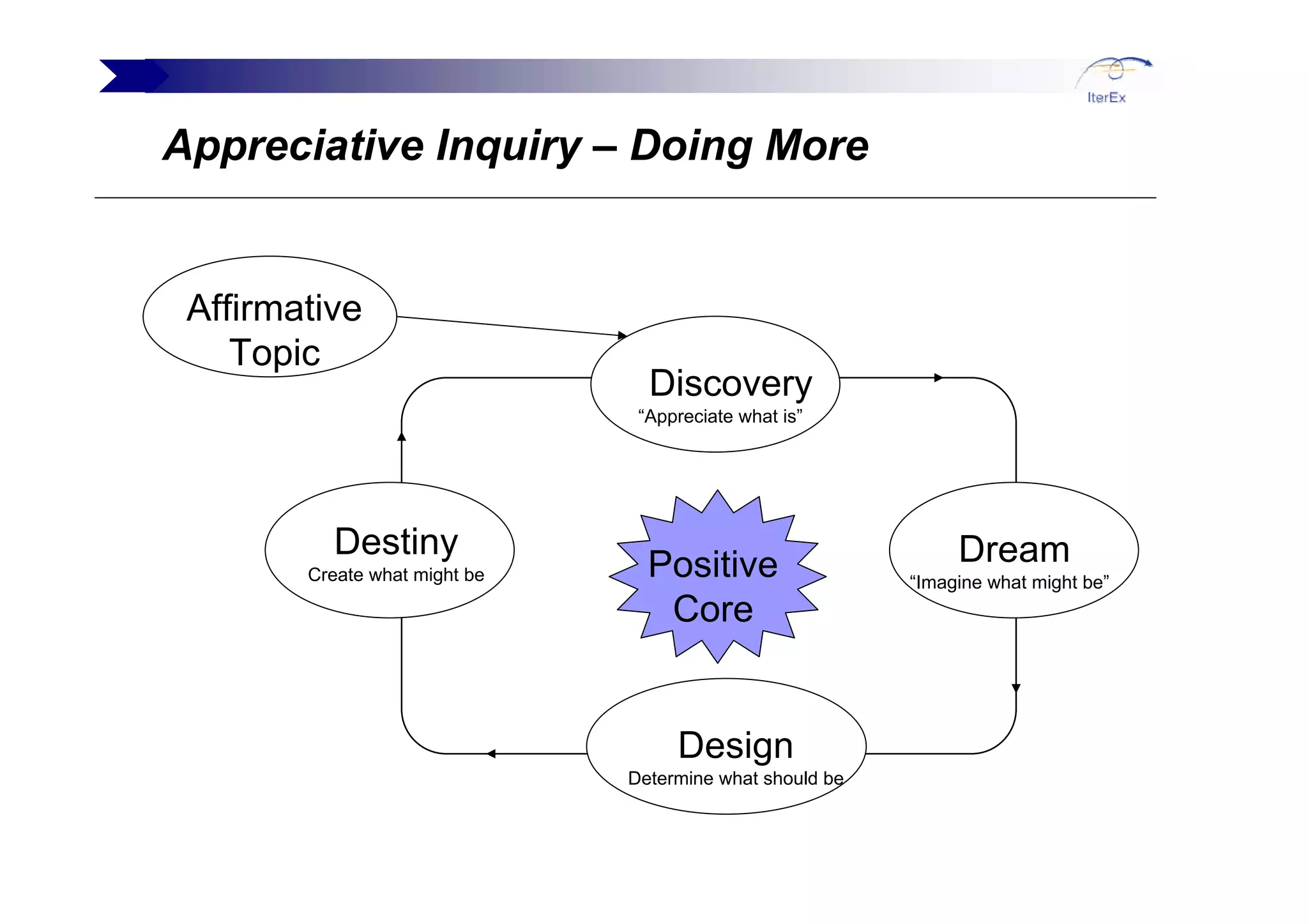 Tim Mackinnon Agile And Beyond