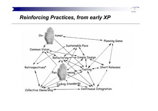 Tim Mackinnon Agile And Beyond