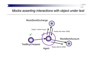 Tim Mackinnon Agile And Beyond