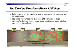 Tim Mackinnon Agile And Beyond