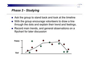 Tim Mackinnon Agile And Beyond