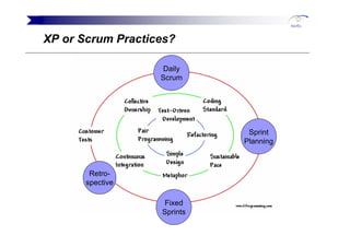 Tim Mackinnon Agile And Beyond