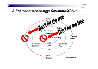 Tim Mackinnon Agile And Beyond