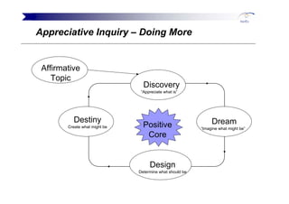 Tim Mackinnon Agile And Beyond