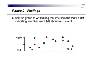 Phase 2 - Feelings

 Ask the group to walk along the time line and mark a dot
 indicating how they each felt about each ev...