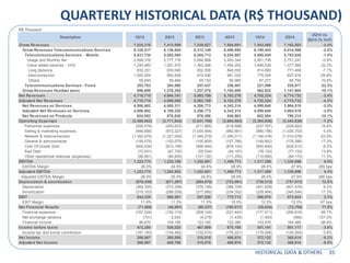 QUARTERLY HISTORICAL DATA (R$ THOUSAND)
HISTORICAL DATA & OTHERS 35
R$ Thousand
Description 1Q13 2Q13 3Q13 4Q13 1Q14 2Q14
...