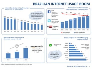Widespread use of Social Media
(Social Network Users in Brazil 2011-2017)
BRAZILIAN INTERNET USAGE BOOM
Internet Penetrati...