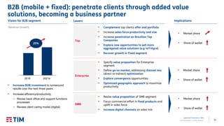 32TIM Participações – Investor Relations
B2B (mobile + fixed): penetrate clients through added value
solutions, becoming a...