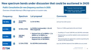 41TIM Participações – Investor Relations
Public Consultation for new frequency auctions in 2020.
New spectrum bands under ...