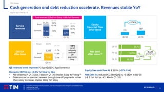 12
Q1 ’21 RESULTS
Cash generation and debt reduction accelerate. Revenues stable YoY
(1) Excluding exchange rate fluctuations, non-recurring items and change in consolidation area
(2) Adjusted Net Debt
(3) Drag reverts from H2
Organic data (1), IFRS 16, € m
TIM Group
Q1 revenues trend improved +2.1pp QoQ (+2.4pp Domestic)
Domestic EBITDA AL +0.8% YoY like for like:
▪ No solidarity in Q1 ‘21 (vs. 3 days in Q1 ‘20) implies 1.6pp YoY drag (3)
▪ Telecoms sector contract renewal through one-off payments rather
than salary increases implies 1.8pp YoY drag
Equity free cash flow AL € 307m (+57% YoY)
Net Debt AL reduced € 2.0bn QoQ vs. -€ 182m in Q1 ’20
(-€ 5.1bn YoY vs. -€ 1.4bn in Q1 ’20)
Net debt
after lease (2)
21,711
18,594
16,591
Q1 '20
FY '20
Q1 '21
-5,120
-23.6% YoY
-2,003
Equity
free cash flow
after lease 195
307
Q1 ‘21
Q1 ‘20
+57.4%
Service
revenues
11,643
14,441
FY '20
FY ‘20
Domestic
Brazil
2,753
3,387
Q1 '21
Q1 ‘21
D% YoY
-5.6%
+0.4%
-7.0%
D% YoY
-2.5%
+3.3%
-3.9%
Total revenues Q1 flat YoY Group, -0.6% YoY Domestic
EBITDA
after lease
1,151
1,383
Domestic
Brazil
Margin 36.9%
-1.7%
-2.6%
+3.9%
Q1 ‘21
D% YoY +0.8%
net of
solidarity
and one-
off
payments
drag
 