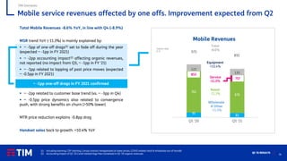 16
Q1 ’21 RESULTS
Mobile service revenues affected by one offs. Improvement expected from Q2
TIM Domestic
Total Mobile Revenues -8.6% YoY, in line with Q4 (-8.9%)
MSR trend YoY (-11.3%) is mainly explained by:
▪ ~ -5pp of one-off drags(1) set to fade off during the year
(expected ~ -1pp in FY 2021)
▪ ~ -2pp accounting impact(2) affecting organic revenues,
not reported (no impact from Q3, ~ -1pp in FY ‘21)
▪ ~ -1pp related to lapping of past price moves (expected
~ -0.5pp in FY 2021)
▪ ~ -2pp related to customer base trend (vs. ~ -3pp in Q4)
▪ ~ -0.5pp price dynamics also related to convergence
push, with strong benefits on churn (>50% lower)
MTR price reduction explains -0.8pp drag
Handset sales back to growth: +10.4% YoY
Mobile Revenues
Organic data
€ m
91
81
762
676
122
135
Q1 '20 Q1 '21
892
Wholesale
& Other
-11.0%
757
Service
-11.3%
Retail
-11.3%
853
975
Equipment
+10.4%
Total
-8.6%
(1) Including roaming, CSP cleaning, Consip contract renegotiated at lower prices, COVID related retail & wholesale out-of-bundle
(2) Accounting impact of Q1 ‘20 Covid-related Giga free monetized in Q1 ’20 organic revenues
~ -1pp one-off drags in FY 2021 confirmed
 