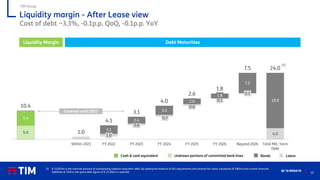 20
Q1 ’21 RESULTS
Liquidity margin - After Lease view
Cost of debt ~3.3%, -0.1p.p. QoQ, -0.1p.p. YoY
TIM Group
1.0
0.6
0.7
0.6
0.1
0.1
4.0
5.0
3.1
2.4
3.3
2.0
1.8
7.3
19.9
5.4
10.4
1.0
4.1
3.1
4.0
2.6
1.8
7.5 24.0
Liquidity margin Within 2021 FY 2022 FY 2023 FY 2024 FY 2025 FY 2026 Beyond 2026 Total M/L Term
Debt
(1)
Liquidity Margin Debt Maturities
Bonds Loans
Undrawn portions of committed bank lines
Cash & cash equivalent
Covered until 2023
(1) € 23,953m is the nominal amount of outstanding medium-long term debt. By adding the balance of IAS adjustments and reverse fair value valuations (€ 480m) and current financial
liabilities (€ 333m), the gross debt figure of € 24,766m is reached
 