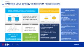 21
Q1 ’21 RESULTS
TIM Brasil. Value strategy works: growth rates accelerate
TIM Brasil
(1) Excluding M2M
(2) Pro-forma 2020
Reported data, R$m
Mobile TIM Live
4,091 4,228
+3.3%
+12.4%
+2.8%
ARPU +6.6% YoY
to 25.5 R$/month
Prepaid ARPU +3.9% YoY
Postpaid ARPU +1.9% YoY(1)
Revenues +20.3% YoY
CB +13.3% YoY to 662k
ARPU +6.1% YoY to 89.6 R$
Service Revenues accelerating growth trend thanks to
positive contribution from both mobile postpaid and fixed
Q1 ’20 Q1 ’21
MSR +2.8% YoY (vs. +1.5% in Q4),
Postpaid +3.9% (vs. +3.6% in Q4)
FSR +12.4% YoY driven by TIM Live
~R$ 11m in Q1 ‘21
ARPU growth in all
segments
Reshape of revenue profile,
customer transition to value
FTTH coverage +40% YoY
3.5m HHs covered
Leadership in 4G confirmed
96% urban pop. coverage in >4k cities
Massive MIMO
+477 sites
Network Sharing Agreement
coverage expansion in 348 cities each
EBITDAgrowth supported by revenues
performance and cost control efficiency
1,916
2,008
+4.8%
Q1 ’20 Q1 ’21
EBITDA margin: 46.3%, +0.8pp YoY
Infrastructure Development
>2m invoices paid
Special Projects
Fiber Co
Signing with IHS to accelerate FTTH
rollout (8.9m HHs in 4-year plan)
Deal highlights:
▪ 21x EV/EBITDA(2)
▪ ~R$ 0.6bn primary (EV R$ 2.6bn)
▪ ~R$ 1bn secondary to be paid at
closing
Customer experience
New agreement with Oracle and
Microsoft
Partnerships for IoT
Adecoagro (agri solutions), Anglo
American and Lundin Mining (industry
4.0), Stellantis (connected car)
Financial services
TIM+C6: ~R$11m revenues in Q1 ‘21
ESG
1st telco to migrate 100% of
Data Centers to cloud
122 sky sites to provide
coverage in remote areas
 