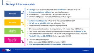 23
Q1 ’21 RESULTS
Strategic initiatives update
Develop
TIM Brasil
▪ Closing of KKR’s purchase of a 37.5% stake last March. €1.8bn cash-in for TIM
▪ Co-investment scheme published and open to all operators
▪ 2021 revenues €1.2-1.3bn, EBITDA c. €0.9bn, debt/EBITDA 3.4x
▪ EBITDA–CAPEX positive from 2025; CAPEX/sales <10% at regime
▪ Oi’s mobile assets integration: ~14.5m customers, ~7.2k mobile sites, ~49 MHz freq.
▪ CADE formal notification in Feb-21, analysis process initiated in Mar-21. Closing by Q4
▪ FiberCo NEWCO 51% owned by IHS(1) 49% by TIM (with prerogative on roll-out decisions)
▪ FiberCo EV R$2.6 bn (21x EBITDA). Closing expected in 2H 2021
AccessCo
▪ Enel announced disposal of 40% of OF to Macquarie and 10% to CDP
▪ CDP will end up with 60% of OF and will appoint CEO
▪ Single controlling shareholder simplifies ongoing dialogue
Data centers
carve out
FiberCop
▪ Carve out of Noovle completed
▪ €0.5bn revenues and €0.2bn EBITDA generated in 2020
▪ €1bn revenues and €0.4bn EBITDA targeted for 2024 confirmed
TIM Group
(1) IHS Fibre Brazil is an industrial player with expertise to help accelerate the FTTH rollout
 