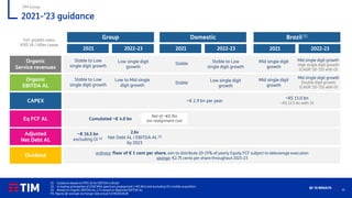 25
Q1 ’21 RESULTS
2021-’23 guidance
(1) Guidance based on IFRS 16 for EBITDA in Brazil
(2) Including anticipation of 2100 MHz spectrum prepayment (~€0.3bn) and excluding Oi’s mobile acquisition
(3) Based on Organic EBITDA AL; 2.7x based on Reported EBITDA AL
P/L figures @ average exchange-rate actual 5,9 REAIS/EUR
Organic
Service revenues
Low single digit
growth
CAPEX
Eq FCF AL Cumulated ~€ 4.0 bn
Adjusted
Net Debt AL
YoY growth rates,
IFRS 16 / After Lease
2021
Group Domestic Brazil (1)
2022-23 2021 2022-23 2021 2022-23
Organic
EBITDA AL
Low to Mid single
digit growth
Low single digit
growth
Dividend
ordinary: floor of € 1 cent per share, aim to distribute 20-25% of yearly Equity FCF subject to deleverage execution
savings: €2.75 cents per share throughout 2021-23
~€ 16.5 bn
excluding Oi (2)
Stable to Low
single digit growth
Stable Mid single digit
growth
Mid single digit
growth
~R$ 13.0 bn
~R$ 13.5 bn with Oi
Net of ~€0.7bn
tax realignment cost
Mid single digit growth
High single digit growth
(CAGR ‘20-’23) with Oi
Mid single digit growth
Double digit growth
(CAGR ‘20-’23) with Oi
Stable to Low
single digit growth
Stable
2.6x
Net Debt AL / EBITDA AL (3)
by 2023
~€ 2.9 bn per year
Stable to Low
single digit growth
TIM Group
 