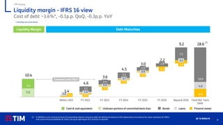 33
Q1 ’21 RESULTS
* Including cost of all leases
Cost of debt ~3.6%*, -0.1p.p. QoQ, -0.3p.p. YoY
TIM Group
Bonds Loans
Undrawn portions of committed bank lines
Cash & cash equivalent Finance Leases
0.5 0.5
0.5
0.5
0.5
0.4
1.8
4.6
1.0
1.0
0.6
0.7
0.6
0.1
4.0
5.0
3.1
2.4
3.3
2.0
1.8
7.3
19.9
5.4
10.4
1.4
4.6
3.6
4.5
3.0
2.2
9.2 28.6
Liquidity margin Within 2021 FY 2022 FY 2023 FY 2024 FY 2025 FY 2026 Beyond 2026 Total M/L Term
Debt
(1)
Liquidity Margin Debt Maturities
(1) € 28,600m is the nominal amount of outstanding medium-long term debt. By adding the balance of IAS adjustments and reverse fair value valuations (€ 509m)
and current financial liabilities (€ 333m), the gross debt figure of € 29,442m is reached
Covered until 2023
Liquidity margin - IFRS 16 view
 