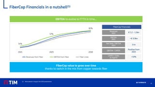 35
Q1 ’21 RESULTS
EBITDA to evolve to FTTH in time…
FiberCop value to grow over time
thanks to switch in the mix from copper towards fiber
Revenues
2021 € 1.2 – 1.3bn
EBITDA
2021 ~€ 0.9bn
Net Debt / EBITDA
2021 3.4x
FiberCop Financials
EBITDA - CAPEX
Positive from
2025
CAPEX / Sales
at regime <10%
14%
57%
82%
2021 2022 2023 2024 2025 2026 2027 2028 2029 2030
Revenues from Fiber EBITDA from Fiber Fiber Lines
FiberCop Financials in a nutshell(1)
(1) More details in August 31st 2020 presentation
 