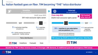 6
Q1 ’21 RESULTS
SKY
TIM Domestic
Italian football goes on fiber. TIM becoming “THE” telco distributor
Internet
as core platform
Satellite
as core platform
Telco distributors
7/10 exclusive matches
(all platforms)
3/10 matches
(all platforms)
TIM chosen by DAZN as strategic partner /distributor
Benefits for TIM: 1) New revenue stream, 2) Stronger UBB demand, 3) Additional push on convergence (TIM Unica)
SKY main exclusive rights owner DAZN main exclusive rights owner
Until June 2021
10/10 matches in one subscription
and one platform, o/w:
3/10 non-exclusive
matches
(all platforms)
From July 2021
+3/10 DAZN matches through the
satellite SKY - DAZN1 channel
SKY
TIM football
offer kick off
Vodafone Fastweb Eolo
7/10 exclusive (all platforms)
3/10 non-exclusive (Internet)
 