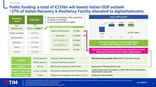 9
Q1 ’21 RESULTS
Public funding: a total of €235bn will boosts Italian GDP outlook
~27% of Italian Recovery & Resiliency Facility allocated to digital/telecoms
TIM Domestic
(1) ~27% of Recovery and Resiliency Facility (~€ 52bn out of €191.5bn RRF) is specifically allocated to digital investments. React EU and Complementary fund to further enlarge the bucket
(2) Increase versus draft edition of Recovery and Resiliency plan
(3) Source: Ministry of Economy and Finance, Banca d’Italia
(4) Source: Italian Government Parliamentary audition on 13 April 2021
TIM and its factories best positioned to benefit from funds
allocated to telecoms and to Italy’s digitalization
"Italia a 1 Giga" plan
Schools
Vouchers
€1.1bn → €3.9bn Consultation ongoing for roll out in grey areas
€0.4bn 68% already assigned in public tender
€0.2bn (phase 1)
€0.9bn (phase 2)
Ongoing, >60% still available
To be launched by the summer
Recovery
fund
Recovery & Resiliency Plan expected impact
on Italy’s GDP 16pp growth in 2021-’26 (3)
-8.9%
4.2% 4.4% 4.2%
'20 '21 '22 '23
Plan impact
€235.1bn(1)
▪ Recovery and Resiliency Plan submitted
to the EU Commission.
▪ Funds increased 10% for digital
Digitalization
Green revolution
Infrastructure
Education
Social
Health
€46.3 → 49.9bn(2)
€69.9bn
€31.5bn
€33.8bn
€29.8bn
€20.2bn
€ 13.4bn
o/w Transition 4.0
€ 6.7bn
o/w UBB & 5G
€ 6.7bn
Tourism & Culture 4.0
Public Administration € 9.8bn
Businesses € 23.9bn
Italy’s GDP growth
"Italia 5G" plan €2.0bn Infrastructure mapping in Q2, tender in Q1 ’22
o/w Recovery & Resiliency Facility
Funds for grey areas 3.5x higher vs. draft. TIM's fiber at the cabinet
ubiquitously in grey areas
TIM most active provider so far: 76%(4) of vouchers volumes
Details yet to be disclosed
Revenues for TIM expected from Q3
 