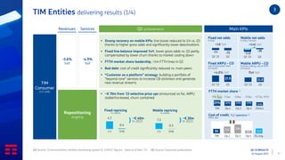 TIM-Q2-2023-Results.pdf