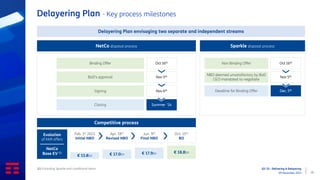 Q3 ‘23 - Delivering & Delayering
09 November 2023 15
Delayering Plan - Key process milestones
Delayering Plan envisaging two separate and independent streams
NetCo disposal process Sparkle disposal process
Binding Offer
BoD’s approval
Signing
Closing
Oct 16th
Nov 5th
Nov 6th
Summer ‘24
Non Binding Offer
NBO deemed unsatisfactory by BoD
CEO mandated to negotiate
Deadline for Binding Offer
Oct 16th
Nov 5th
Dec. 5th
Evolution
of KKR offers
NetCo
Base EV (1)
Feb. 1st 2023
Initial NBO
€ 15.8bn
Oct. 15th
BO
€ 18.8bn
Apr. 18th
Revised NBO
€ 17.0bn
Jun. 9th
Final NBO
€ 17.9bn
Competitive process
(1) Excluding Sparkle and conditional items
 