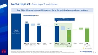 Q3 ‘23 - Delivering & Delayering
09 November 2023 16
NetCo Disposal - Summary of financial terms
NetCo
valuation
(excl. Sparkle)
Valuation breakdown (€bn)
Over € 14bn deleverage, better vs. CMD target on a like-for-like basis, despite worsened macro conditions
See next slide
(1) Up to € 2.5bn Earn-Out within 30 months from closing subject to Open Fiber transaction and regulatory relief on prices
(2) Benefit of Liability Management Exercise (3) Including FiberCop minorities (€ 4.1bn), debt-like items and benefit of Liability Management Exercise
18.8
22.0
14.2
NetCo EV
& conditional
items
19.5
Not including €0.6bn IRU granted to
TIM free of charges @ carve out
NetCo
EV
Energy
Earn-out
LME (2)
OF transaction
& Regulation
Earn-Outs (1)
NetCo
Base EV
Bridge to
deleverage (3)
TIM
deleverage
@closing
Sparkle Earn-outs TIM
deleverage
all-in
 