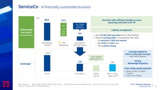 Q3 ‘23 - Delivering & Delayering
09 November 2023 17
ServiceCo - A financially sustainable business
Liability management
Deleverage
ServiceCo
(Domestic+Brazil)
Net Debt AL
2023e
TIM
Deleverage
Net Debt AL
2023 pro-forma
Leverage aligned to
best-in-class peer average
after NetCo disposal
Strong
deleverage trajectory
Clear rating upside potential
▪ Better access to capital
markets
▪ Lower cost of debt
(1) Consensus (2) Net Debt / Organic EBITDA (After Lease) (3) Before any potential dividend policy (4) Peers: A1, BT, Elisa, Orange, KPN,
Swisscom, Telenor, Telia, T-Mobile, Vodafone
~4.0x
<2x 1.8x
2023e Post NetCo 2025e
inertial
Best-in-class
peers avg.
Leverage (2)
(1)
(4)
€bn
Cash
Debt
push
down ▪ Up to € 8.5bn debt push-down o/w € 1.5bn FiberCop
▪ Potential exchange offer on outstanding TIM’s notes
– On bond due in 2026 and onwards
– Both EUR and USD notes
– Timing before closing
14.2
20.6
6.4
(1)
ServiceCo with sufficient liquidity to cover
upcoming maturities until ‘29
o/w ~1.0bn
Brazilian
Debenture
From organic
performance (3)
 