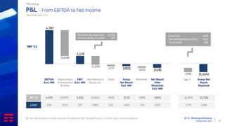 Q3 ‘23 - Delivering & Delayering
09 November 2023 27
P&L - From EBITDA to Net Income
Net Interest &
Equity inv.
EBIT
Excl. NRI
Group Net
Result
Reported
Taxes Group
Net Result
Excl. NRI
Minorities
EBITDA
Excl. NRI
Depreciation,
Amortization
& Other
9M ‘22 1,032 (1,041) (163) (172) (189) (361)
4,539 (3,507)
Δ YoY (141) 107 (185) (52) (130) (37) (167)
248
9M ‘23
Net Result
After
Minorities
Excl. NRI
NRI (1)
(2,367) (2,728)
1,771 1,604
(1) Non-Recurring Items include provisions for personnel (2021-26 layoffs ex art.4 “Fornero” law), claims and litigation
Reported data, €m
Net financial expenses (1,207)
Income equity invested (19)
Personnel (418)
Claims/litigations & other (152)
Tax & other (26)
TIM Group
 