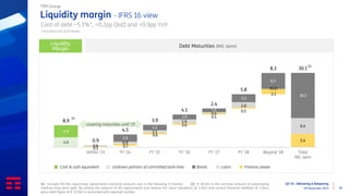Q3 ‘23 - Delivering & Delayering
09 November 2023 28
Liquidity margin - IFRS 16 view
Cost of debt ~5.1%*, +0.2pp QoQ and +0.9pp YoY
(1) Includes €0.7bn repurchase agreements (nominal amount) due in the following 9 months (2) € 30.1bn is the nominal amount of outstanding
medium-long term debt. By adding the balance of IAS adjustments and reverse fair value valuations (€ 1.2bn) and current financial liabilities (€ 1.2bn),
gross debt figure of € 32.5bn is reconciled with reported number
Liquidity
Margin
Debt Maturities (M/L term)
0.3
0.7
0.6
0.6
0.5
0.5
2.1
5.4
0.6
0.9
1.1
1.6
0.4
2.0
(0.2)
6.4
4.0
2.9
2.2
2.0
1.5
3.2
6.5
18.3
4.9
8.9
0.9
4.5
3.9
4.1
2.4
5.8
8.3 30.1
Liquidity Margin Within '23 FY '24 FY '25 FY '26 FY '27 FY '28 Beyond '28 Total
M/L term
(1)
(2)
Bonds Loans
Undrawn portions of committed bank lines
Cash & cash equivalent Finance Leases
* Including cost of all leases
TIM Group
covering maturities until ‘25
 