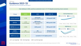 Q3 ‘23 - Delivering & Delayering
09 November 2023 33
Guidance 2023-‘25
TIM Group
Organic figures, IFRS 16 / After Lease, growth rates and €bn figures (1)
Service revenues
EBITDA
EBITDA After Lease
EFCF After Lease
CAPEX
net of licences
Group 2022A
+1.3%
-6.7%
-14.3% Domestic
-10.6%
0
4bn
o/w 3.1bn Domestic
2023
LSD growth
o/w broadly stable Domestic
MSD growth
o/w flat to LSD growth
Domestic
LMSD growth
cumulative ‘23-‘25 slightly positive
4bn
o/w 3.1bn Domestic
2022-‘25
LSD growth CAGR
MSD growth CAGR
MSD growth CAGR
4bn/year on avg.
o/w 3.1bn Domestic
(1) Excluding exchange rate fluctuations, non-recurring items and change in consolidation area. Group figures @ average exchange-rate 5.44 R$/€
FY '21 FY '22 FY '23 FY '24 FY '25
FY '21 FY '22 FY '23 FY '24 FY '25
EBITDA AL
Service Revenues
Old 22-24 Plan
New 23-25 Plan
Old 22-24 Plan
New 23-25 Plan
Over-delivery in 2022, positive acceleration also in ‘23-‘25 despite worsening macro scenario
LSD = Low-Single Digit MSD = Mid-Single Digit LMSD =Low-Mid Single Digit
Slide from “FY ‘22 Preliminary Results and 2023-‘25 Plan” presentation
 