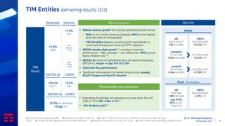 Q3 ‘23 - Delivering & Delayering
09 November 2023 8
TIM Entities delivering results (3/3)
▪ Robust revenue growth from strong operational performance:
– MSR up YoY mainly driven by postpaid, ARPU to the highest
level ever both on pre/postpaid
– TIM UltraFibra keeping a strong growth pace thanks to
continued CB expansion driven by FTTH migration
▪ EBITDA double-digit growth (2): consistent revenues
performance + M&A synergies + cost efficiencies. OPEX growth
below inflation rate (3)
▪ EBITDA AL trend YoY benefitting from site decommissioning.
EBITDA AL margin +4.2pp YoY to 37.9%
▪ Solid cash flow performance
▪ Significant enhancement of mobile infrastructure, already
Brazil’s largest and best 5G network
TIM
Brasil
+7.9%
YoY
+7.5%
YoY
o/w
Mobile
+7.7%
o/w
Fixed
+4.6%
ARPU
30.2 R$/month
+21.1% YoY
ARPU
96.0 R$/month
-1.0% YoY
CB
791k lines
+30k net adds
Fixed - TIM UltraFibra
CB
61.2m lines (6)
+5k net adds
Mobile
Q3 achievements Main KPIs
Services
Revenues
+2.1%
YoY
+21.4%
YoY (1)
CAPEX
EBITDA AL
21.3% on revenues
+5.2pp YoY
EBITDA AL - CAPEX
postpaid
27.2m lines
+0.6m net adds
prepaid
34.1m lines
-0.6m net adds
43.7 R$/month
+21.1% YoY
15.0 R$/month
+17.6% YoY
o/w FTTH
87% on tot.
+15pp YoY
(1) Net Non-Recurring Items (NRI) (2) EBITDA net of NRI +12.1% YoY (3) OPEX +3.7% YoY in Q3 ‘23 vs +5.2% IPCA LTM (source: IBGE, 30th Sep.
2023) (4) Subject to BoD approval and 2024 AGM ratification (5) Based on stock price as of Oct. 23th, 2023 (6) Only market lines (excluding Company lines)
▪ Expanding shareholder remuneration to a new level, from R$
2.0bn in ‘22 to R$ >2.9bn in ‘23 (4)
▪ ~8% dividend yield (5)
Shareholder remuneration
 