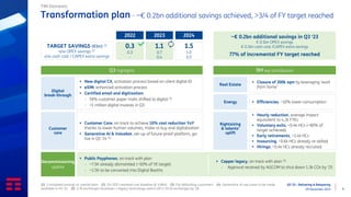 Q3 ‘23 - Delivering & Delayering
09 November 2023 9
Transformation plan - ~€ 0.2bn additional savings achieved, >3/4 of FY target reached
TIM Domestic
(1) Cumulated savings vs. inertial plan (2) On 2021 restated cost baseline (€ 4.8bn) (3) For defaulting customers (4) Generative AI use cases to be made
available in H1 ’24 (5) 6.7k exchanges shutdown + legacy technology switch off in 10.5k exchanges by ‘28
TARGET SAVINGS (€bn) (1)
o/w OPEX savings (2)
o/w cash cost / CAPEX extra-savings
2022 2023 2024
0.3
0.3
-
1.1
0.7
0.4
1.5
1.0
0.5
~€ 0.2bn additional savings in Q3 ‘23
€ 0.1bn OPEX savings
€ 0.1bn cash cost /CAPEX extra savings
77% of incremental FY target reached
Real Estate
Customer
care
Digital
break-through
▪ Closure of 200k sqm by leveraging ‘work
from home’
▪ Customer Care, on track to achieve 10% cost reduction YoY
thanks to lower human volumes, make vs buy and digitalization
▪ Generative Al & Voicebot, set-up of future-proof platform, go-
live in Q1 ‘24 (4)
▪ New digital CX, activation process based on client digital ID
▪ eSIM, enhanced activation process
▪ Certified email and digitization:
– 58% customer paper mails shifted to digital (3)
– >1 million digital invoices in Q3
Q3 highlights 9M key contributors
Rightsizing
& talents’
uplift
▪ Hourly reduction, average impact
equivalent to 4.2k FTEs
▪ Voluntary exits, ~0.4k HCs (~80% of
target achieved)
▪ Early retirements, ~1.4k HCs
▪ Insourcing, ~0.6k HCs already re-skilled
▪ Hirings, ~0.4k HCs already recruited
Energy ▪ Efficiencies, ~10% lower consumption
Decommissioning
update
▪ Public Payphones, on track with plan
– ~7.5K already dismantled (~50% of YE target)
– ~2.5K to be converted into Digital Booths
▪ Copper legacy, on track with plan (5)
– Approval received by AGCOM to shut down 1.3k COs by ‘25
 