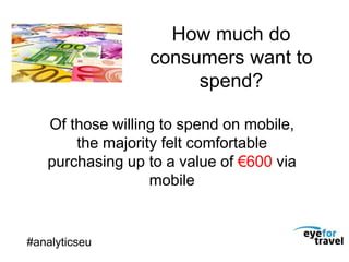 How much do
consumers want to
spend?
Of those willing to spend on mobile,
the majority felt comfortable
purchasing up to a...