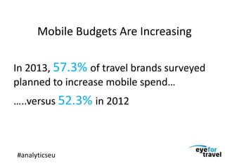 Mobile Budgets Are Increasing
In 2013, 57.3% of travel brands surveyed
planned to increase mobile spend…
…..versus 52.3% i...
