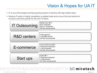 © 2015 Miratech. Ukraine: IT industry Overview Page 5 of 13
 IT is one of the largest and fast growing sectors of Ukraine with high added value.
 Ukraine IT sector is highly competitive on global scale and is one of the key factors for
country’s economic growth for the next 10 years
Vision & Hopes for UA IT
•Market size: $B 2
•50 IT engineers
•500+ IT companies
•25-30% annual growth
IT Outsourcing
•+5K engineers
•+100 R&D centers
•30-40% annual growth
R&D centers
•Local market size $B 2
•Thousands employees
•+100 companies
•40-50% annual growth
E-commerce
•Value $B 1
•Thousand employees
•+1000 startups
•50-100% annual growth
Start ups
 