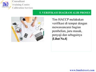 TIM 1 HACCP_Langkah Langkah HACCP_Bagan, lengkap.pptx