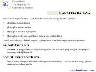 TIM 1 HACCP_Langkah Langkah HACCP_Bagan, lengkap.pptx