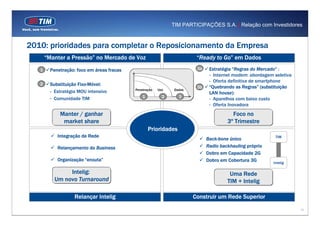 TIM PARTICIPAÇÕES S.A. | Relação com Investidores



2010: prioridades para completar o Reposicionamento da Empresa
       “Manter a Pressão” no Mercado de Voz                              “Ready to Go” em Dados
   1     Penetração: foco em áreas fracas                                3a    Estratégia “Regras do Mercado” :
                                                                               - Internet modem: abordagem seletiva
                                                                               - Oferta definitiva de smartphone
   2     Substituição Fixo-Móvel:
                                            Penetration
                                            Penetração    Uso   Dados
                                                                         3b    “Quebrando as Regras” (substituição
         - Estratégia MOU intensivo                                            LAN house):
         - Comunidade TIM                       1           2     3            - Aparelhos com baixo custo
                                                                               - Oferta Inovadora
             Manter / ganhar                                                             Foco no
              market share                                                             3º Trimestre
                                                    Prioridades
            Integração de Rede                                                                              TIM
                                                                              Back-bone único
            Relançamento do Business                                          Radio backhauling próprio
                                                                              Dobro em Capacidade 2G
            Organização “enxuta”                                              Dobro em Cobertura 3G        Intelig

                Intelig:                                                                Uma Rede
           Um novo Turnaround                                                          TIM + Intelig

                    Relançar Intelig                                    Construir um Rede Superior
                                                                                                                      14
 