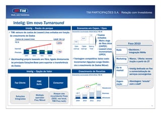 TIM PARTICIPAÇÕES S.A. | Relação com Investidores



   Intelig: Um novo Turnaround
                  Intelig – Razão do porque                         Economia em Capex / Opex
                                                               Economia acumulada 2010-2012, R$ Bi
 TIM: estouro de custos de Leased Lines evitados em função
do crescimento de Dados                                                                1,2       Custos
                                                                           0,6                  evitados:
     Custos de Leased Lines                     CAGR ’09-’12
                                                                 0,6                            - Metro rings
    R$ Bi
                                                   +25%                                           de fibra ótica               Foco 2010
                                                                 Opex      Capex      Saving      (CAPEX)
    Inercial                                                    savings   savings      Total    - Leased Lines      Rede      •Backbone /
    Previsto                                       ~ flat                                         incrementais                 Integração MANs
               2009     2010      2011   2012
                                                                                                  (OPEX)

 Backhauling próprio baseado em fibra, ligado diretamente        Vantagem competitiva: baixo custo                  Marketing •Marca / Oferta: recons-
 às principais Estações-Base para suportar a transferência      incremental (ligações Longa Distân-                            trução a partir do 2T
 de Dados                                                       cia e crescimento de Dados Móvel)
                                                                                                                    Go to      •Intelig dedicada ao fixo
                  Intelig – Opção de Valor                             Crescimento de Receitas                      market      e comercialização de
                                                               Economia acumulada 2010-2012, R$ Bi                              serviços convergentes


                               PME                                                                                  Organi-    •Abordagem “enxuta”
    Top Clients                                 Consumer                                                                        com o staff
                               SoHo                                                            ~2.0                 zação
                                                                                 X3
                                                                                                      Residencial


                                              Ataque aos          ~0.7                                Business
                            Múltiplo       incumbents Fixos
     Soluções
                           operador         (DDD, voz local,                                          Wholesale
    Integradas
                          Fixo/Móvel         TIM Fixo/web)         2009     2010       2011    2012


                                                                                                                                                      15
 