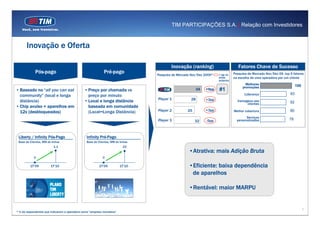 TIM PARTICIPAÇÕES S.A. | Relação com Investidores



       Inovação e Oferta

                                                                                          Inovação (ranking)                         Fatores Chave de Sucesso
             Pós-pago                                        Pré-pago             Pesquisa de Mercado Nov/Dez 2009*    ∆ pp vs.   Pesquisa de Mercado Nov/Dez 09, top 5 fatores
                                                                                                                       onda       na escolha de uma operadora por um cliente
                                                                                                                       anterior
                                                                                                                                          Melhores                         100
                                                                                                                                        promoções
• Baseado no “all you can eat                  • Preço por chamada vs                                      34   +9pp   #1
  community” (local e longa                      preço por minuto                                                                        Liderança                    83
                                                                                  Player 1            28        +3pp
  distância)                                   • Local e longa distância                                                            Vantagens aos                     82
                                                                                                                                          clientes
• Chip avulso + aparelhos em                     baseada em comunidade
  12x (desbloqueados)                            (Local=Longa Distância)          Player 2          25          +3pp              Melhor cobertura                    80
                                                                                                                                          Serviços
                                                                                  Player 3               32     -5pp                personalizados                   78



 Liberty / Infinity Pós-Pago                     Infinity Pré-Pago
 Base de Clientes, MM de linhas                  Base de Clientes, MM de linhas
                          1,1                                              22
                                                                                                    •Atrativa: mais Adição Bruta
            0                                               0

         1T’09          1T’10                             1T’09          1T’10                      •Eficiente: baixa dependência
                                                                                                     de aparelhos

                                                                                                    •Rentável: maior MARPU


                                                                                                                                                                                 7
* % de respondentes que indicaram a operadora como “empresa inovadora”
 