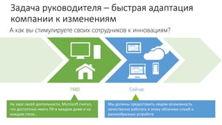 Задача руководителя – быстрая адаптация
компании к изменениям
А как вы стимулируете своих сотрудников к инновациям?
1980 Сейчас
Мы должны предоставить людям возможность
качественно работать в эпоху облачных служб и
разнообразных устройств
На заре своей деятельности, Microsoft считал,
что достаточно иметь ПК в каждом доме и на
каждом столе…
 
