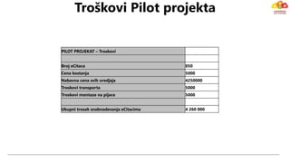 PILOT PROJEKAT – Troskovi
Broj eCitaca 850
Cena kostanja 5000
Nabavna cena svih uredjaja 4250000
Troskovi transporta 5000
Troskovi montaze na pijace 5000
Ukupni trosak snabnadevanja eCitacima 4 260 000
Troškovi Pilot projekta
 