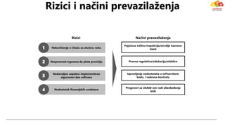 Nekorišćenje e-čitača za akciznu robu
Nedostatak finansijskih sredstava
Rizici Načini prevazilaženja
Pravna regulativa/edukacija/olakšice
Pojačana tržišna inspekcija/strožije kaznene
mere
Ispravljanje nedostataka u softverskom
kodu, i redovna kontrola
Pregovori sa USAID-om radi obezbeđenja
istih
Nespremost trgovaca da plate proviziju
Nedovoljno uspešno implementiran
sigurnosni deo softvera
Rizici i načini prevazilaženja
 