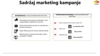 Sadržaj marketing kampanje
INFORMISANJE O NOVOSNABDEVENIM MESTIMA
STIMULISANJE KUPOVINE U NOVOSNABDEVENIM
MESTIMA
Postavljanje promotivanog materijala u svim
maloprodajnim objektima i kioscima
Slanje informativnih poruka na mail aktivnim
korisnicima kartica
Slanje SMS poruka od strane izabrane banke
Reklamiranje na stranicama banaka, sistem
provajdera i Naleda
Karticu preporuči da te porez manje muči
Selfie card
Nagradne igre
1
2
3
Jun-Septembar 2019.
Maj-Jun 2019.
Februar-Maj 2019.
 