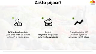 Zašto pijace?
24% ispitanika ankete
„Gde biste želeli da plaćate
karticom“ je navelo pijacu
Postoji
isključivo mogućnost
gotovinskog plaćanja
Postoji inicijativa JKP
„Gradske pijace“ za
otvaranje novih pijaca
1 2 3
 